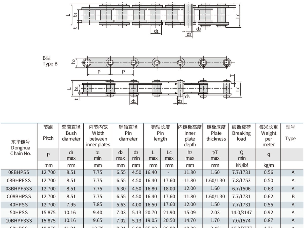 Chain drive maintenance inspection